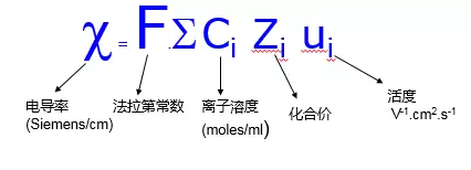 梅特勒托利多ph计 梅特勒托利多ph计