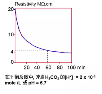 梅特勒托利多ph计 梅特勒托利多ph计
