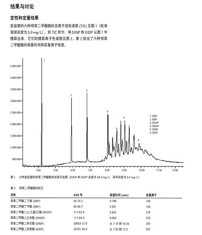 安捷伦气质联用 安捷伦气质联用