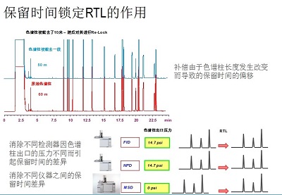 安捷伦气质联用 安捷伦气质联用