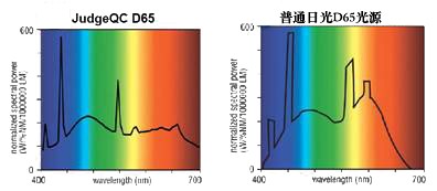 爱色丽色差仪 爱色丽色差仪